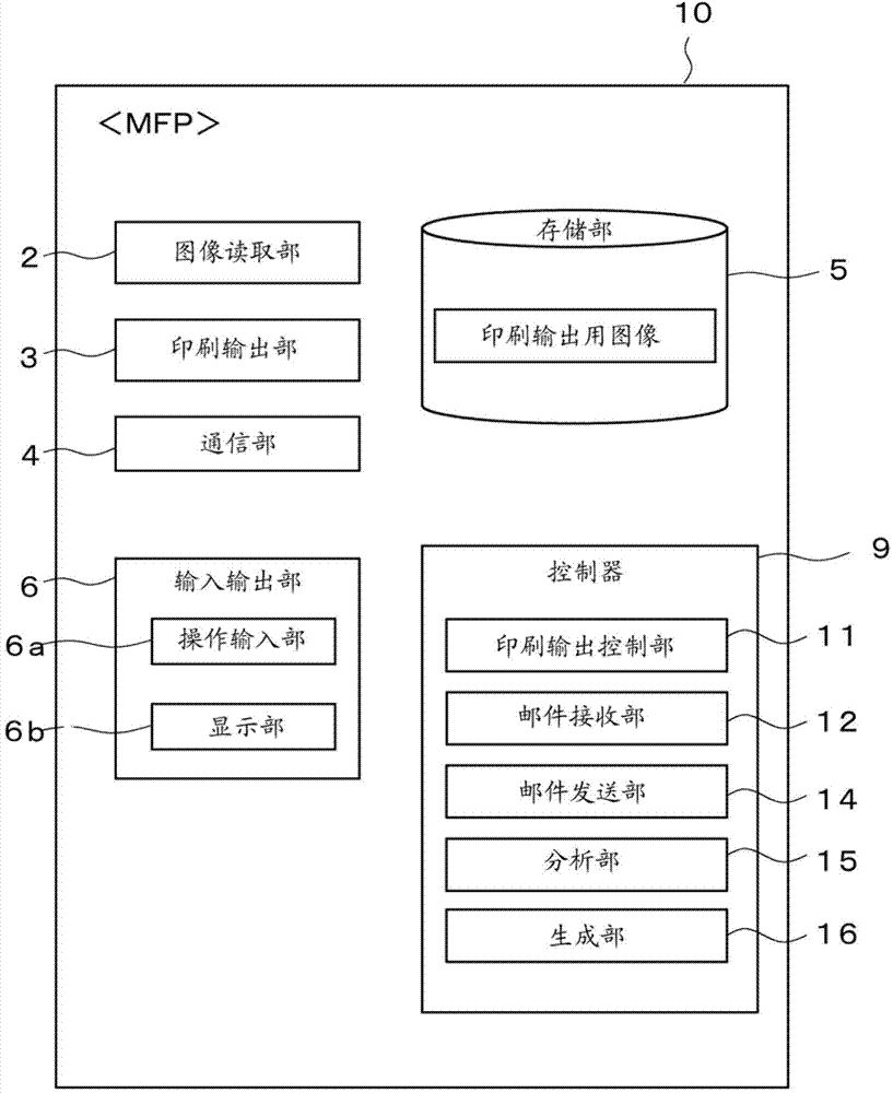 Print control apparatus and printing system