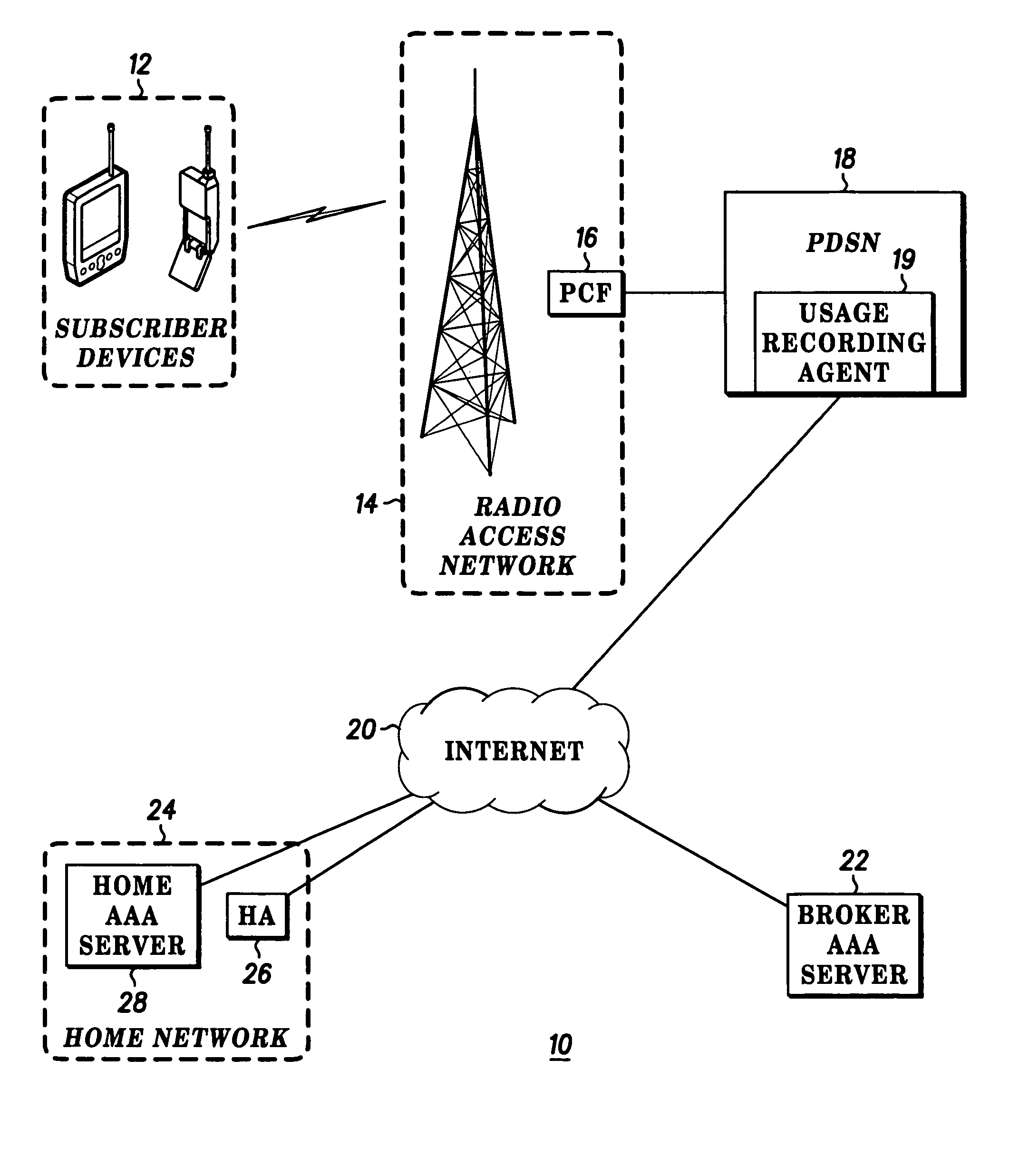 Method and device for providing more accurate subscriber billing