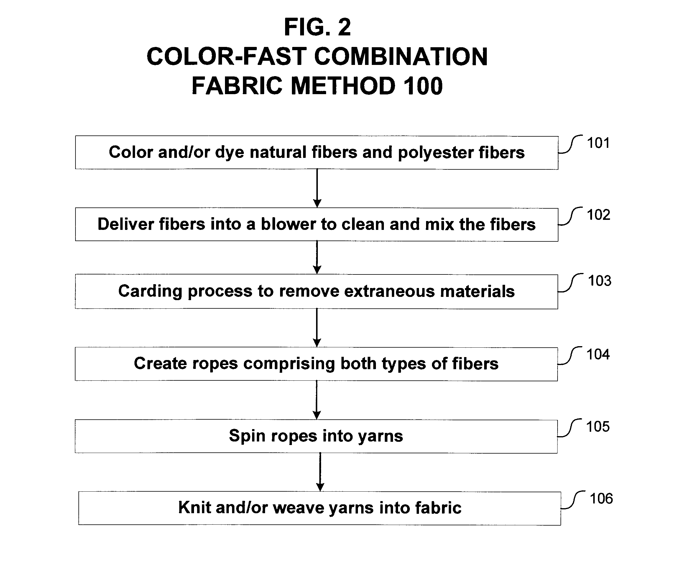 Color-fast and high-crocking combination fabric and method for making the same