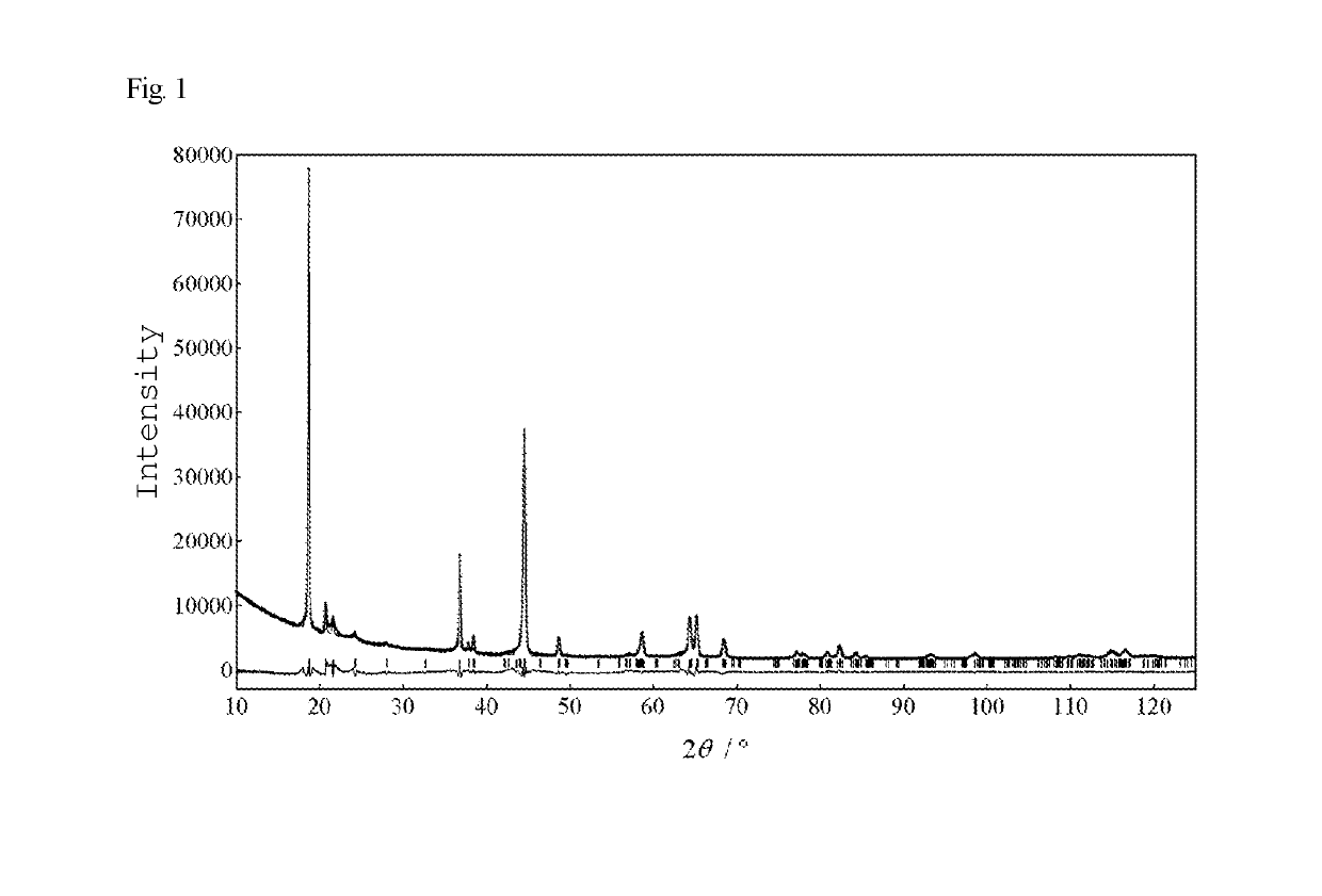 Lithium-manganese complex oxide and method for producing same