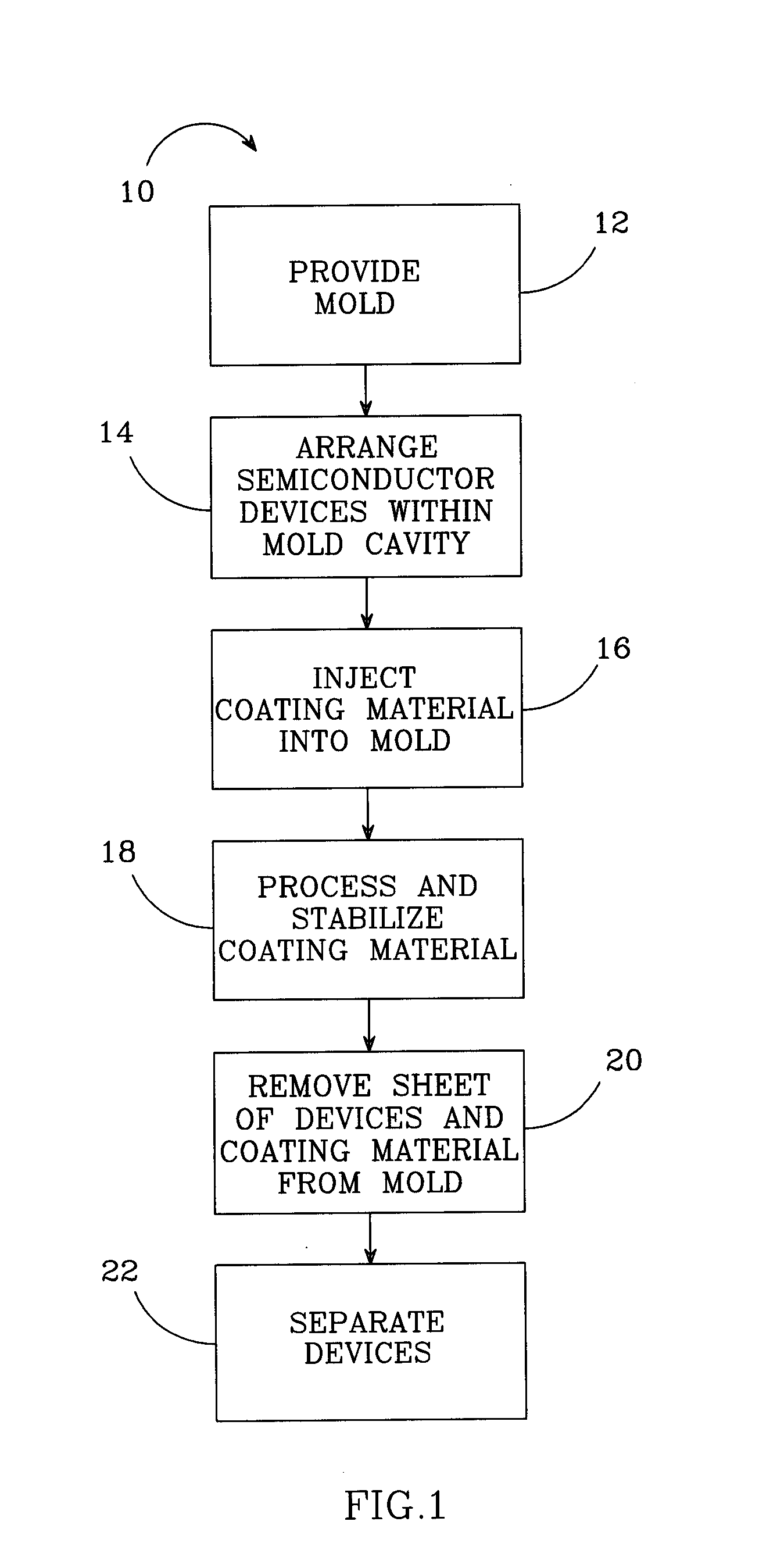 Molded chip fabrication method and apparatus