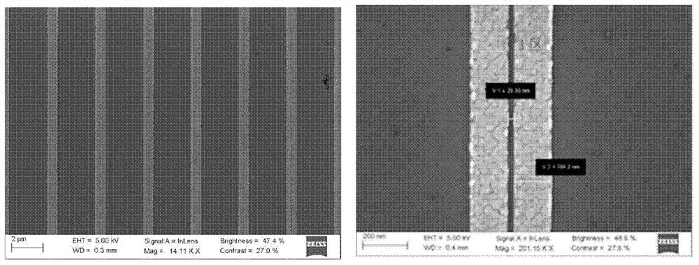 Preparation method of silicon nanostructure and laser