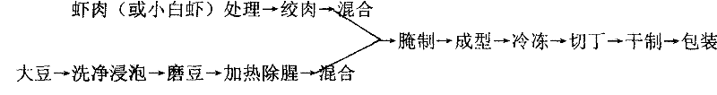 Method for processing recombination dried shrimps