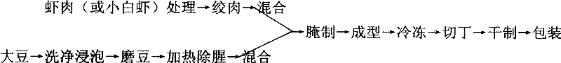 Method for processing recombination dried shrimps