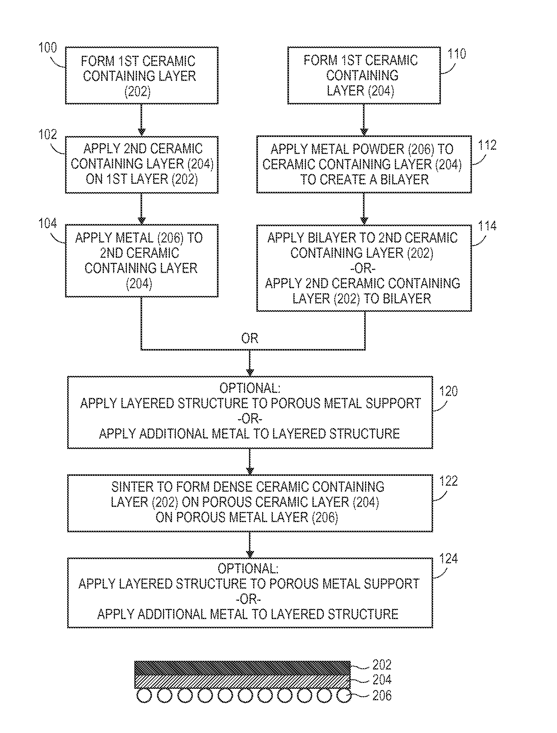 Method of making electrochemical device with porous metal layer