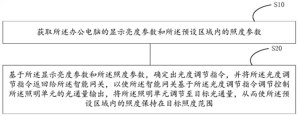 Intelligent lighting control system and control method