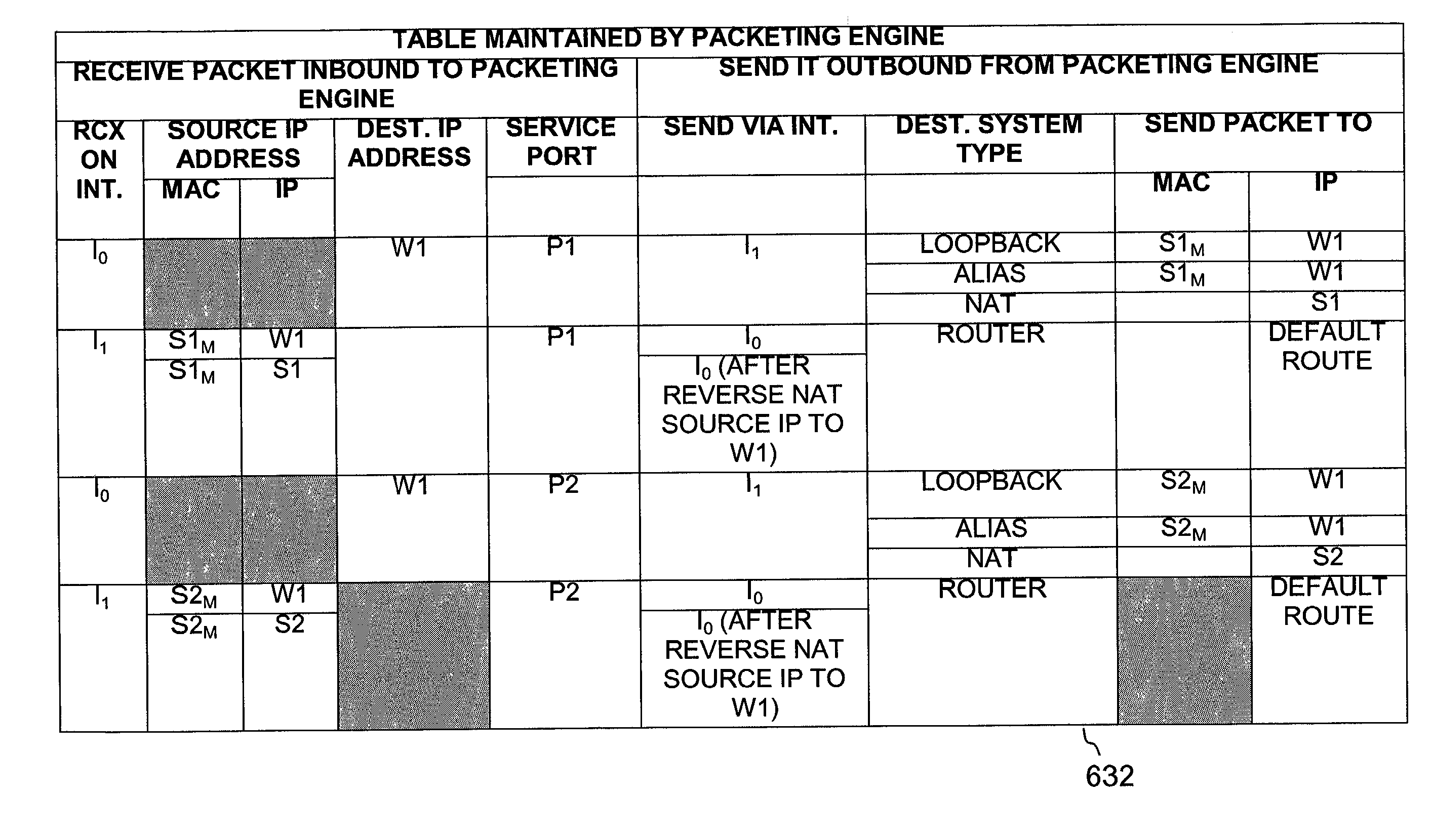 Systems and methods for packet distribution