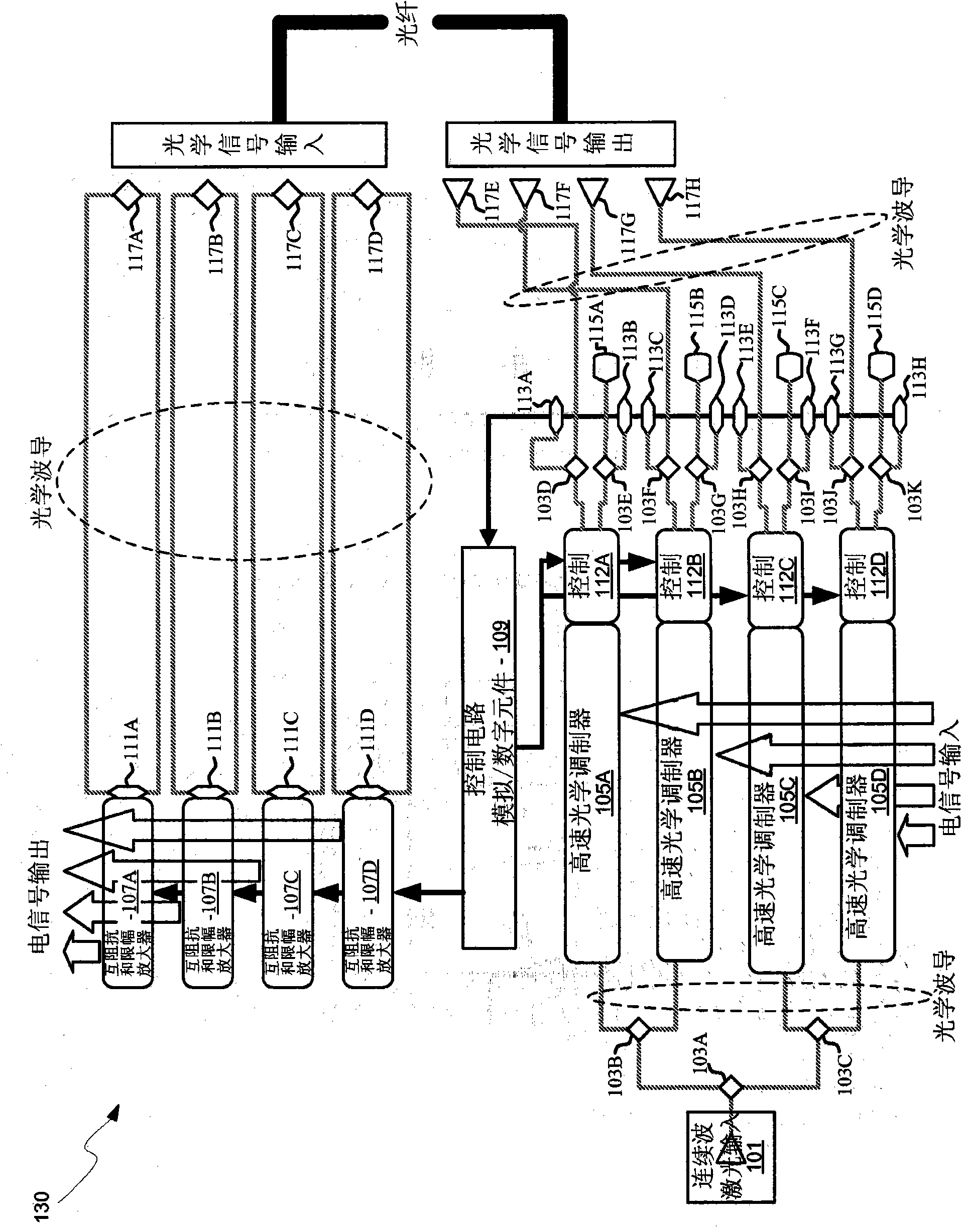 Method and system for optoelectronics transceivers integrated on a CMOS chip