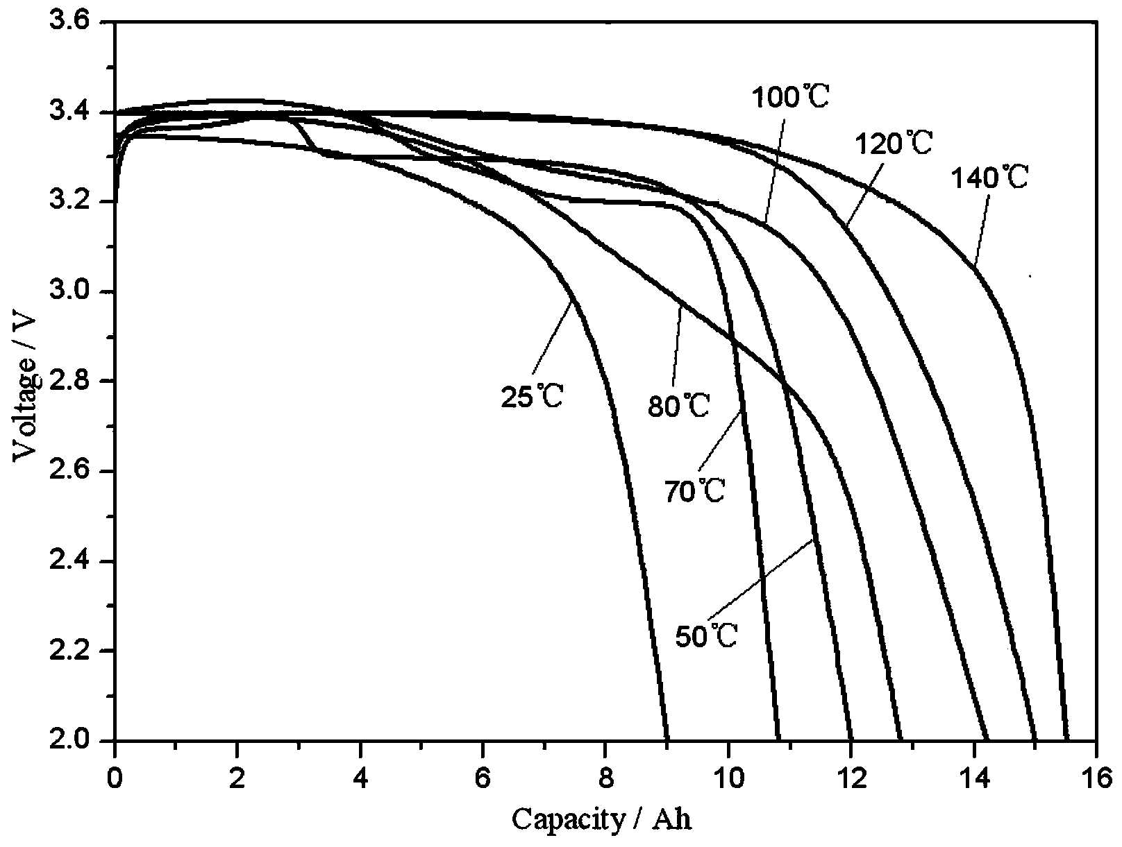 Lithium battery electrolyte and lithium battery using electrolyte