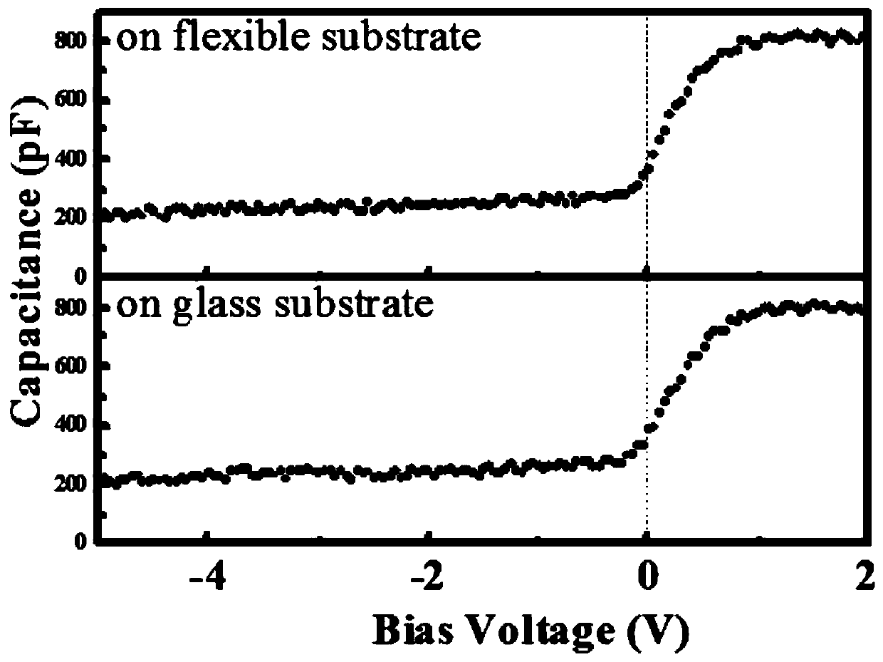 Flexible GaN-based MIS device applied to graphene and preparation method of flexible GaN-based MIS device