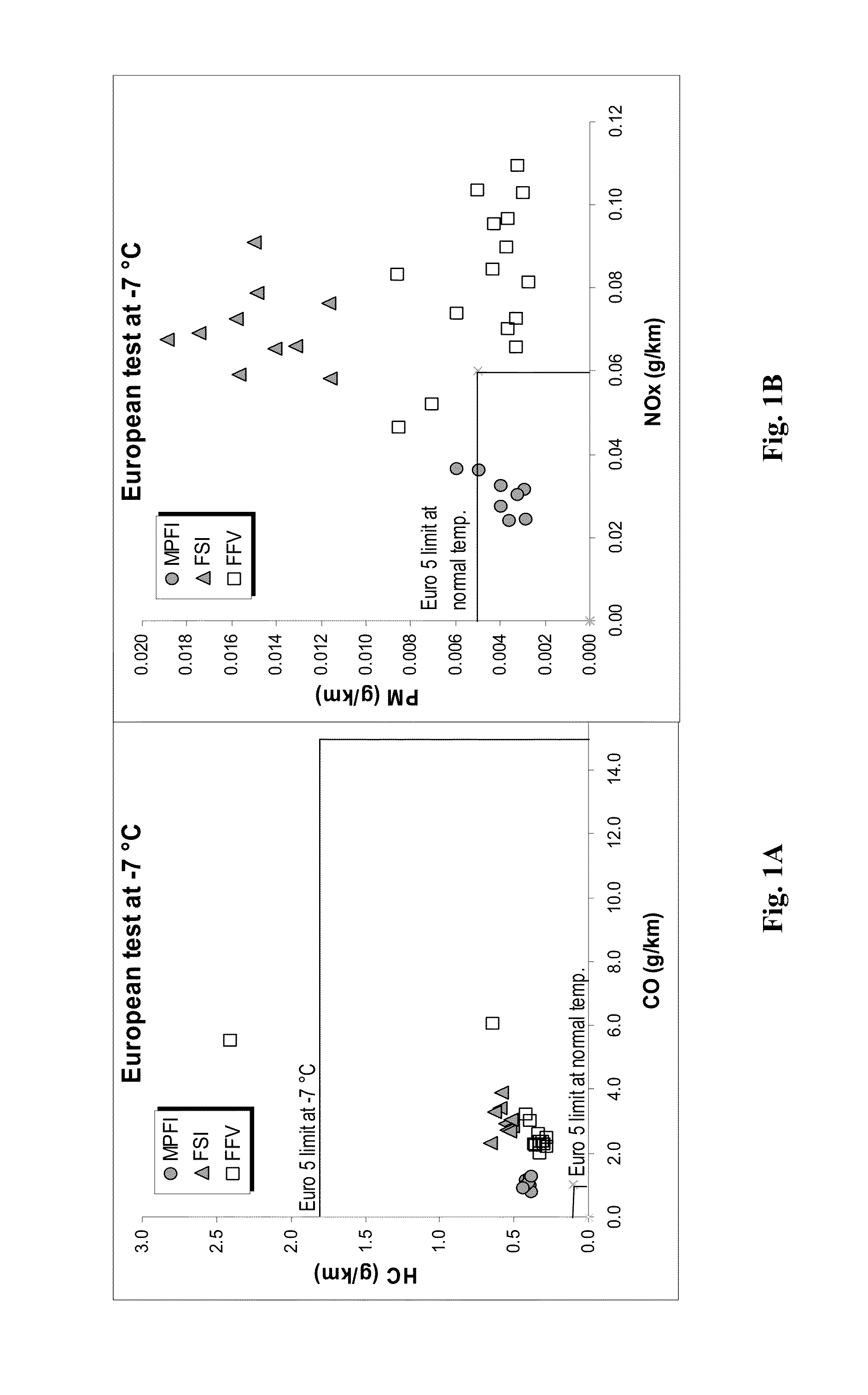 Gasoline compositions and method of producing the same