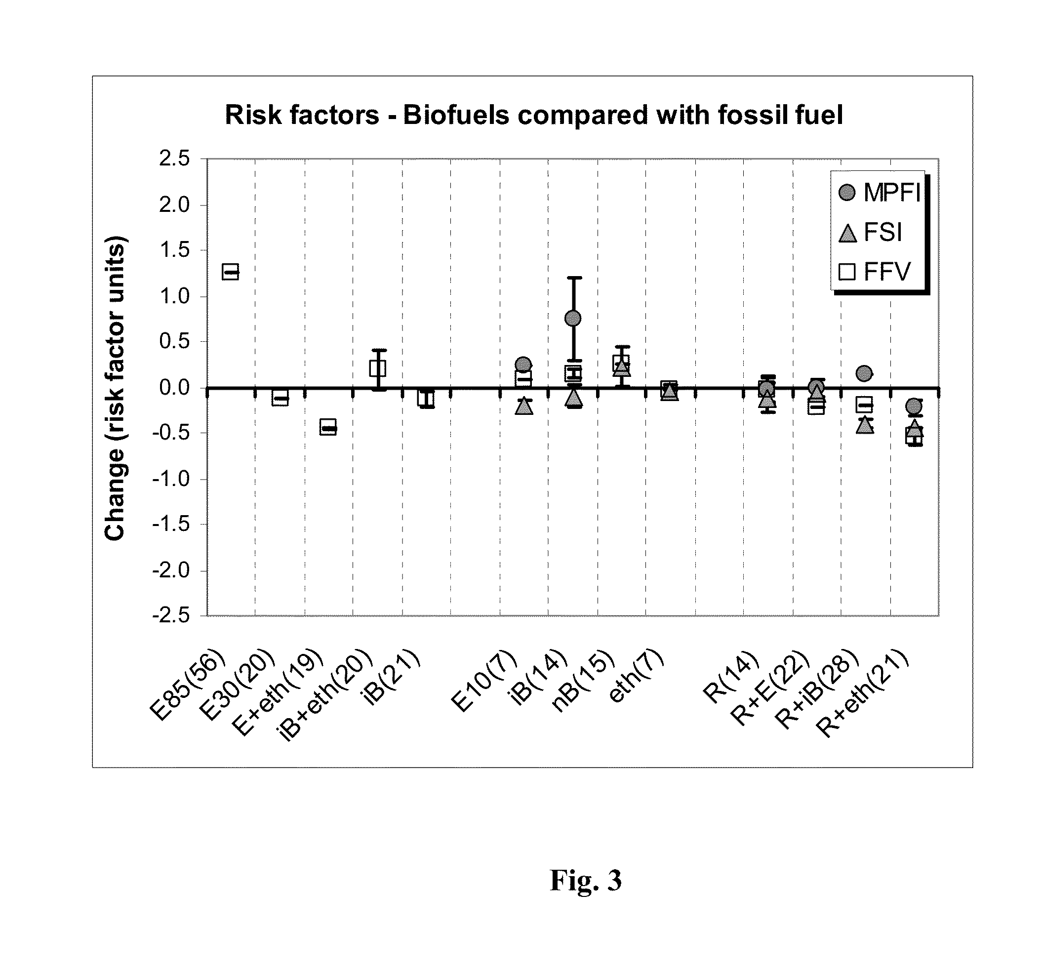 Gasoline compositions and method of producing the same