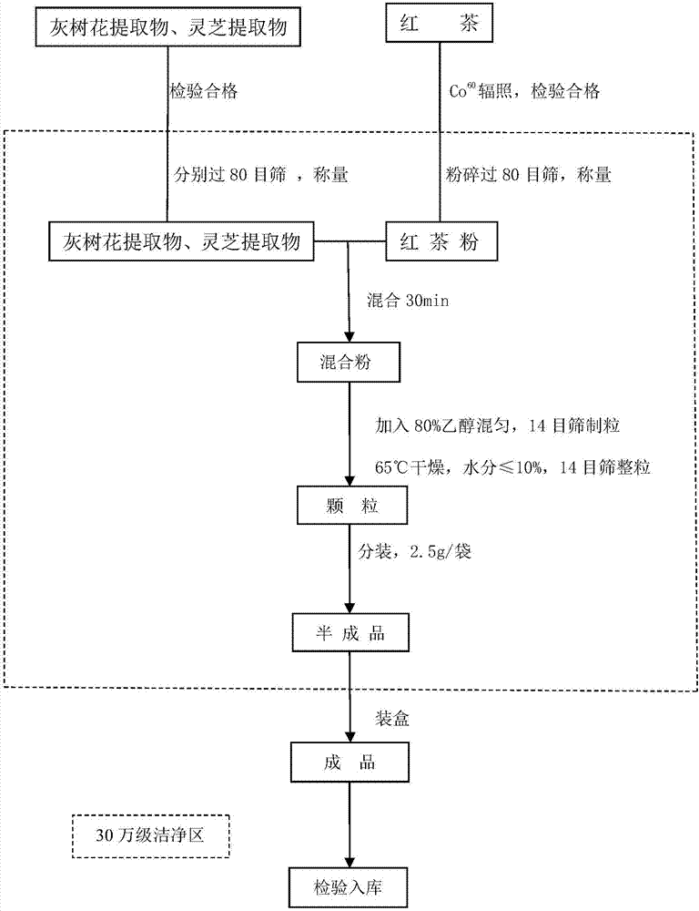 Maitake-lucid ganoderma tea and preparation method thereof