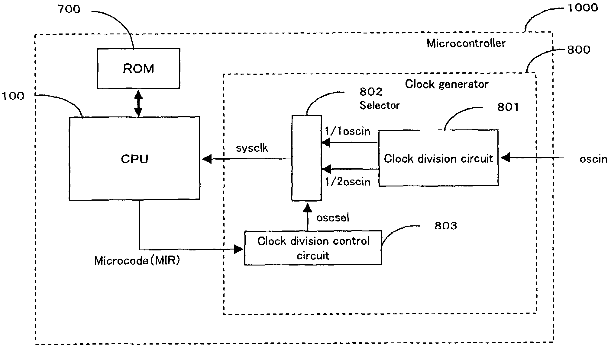 Microcontroller for fetching and decoding a frequency control signal together with an operation code