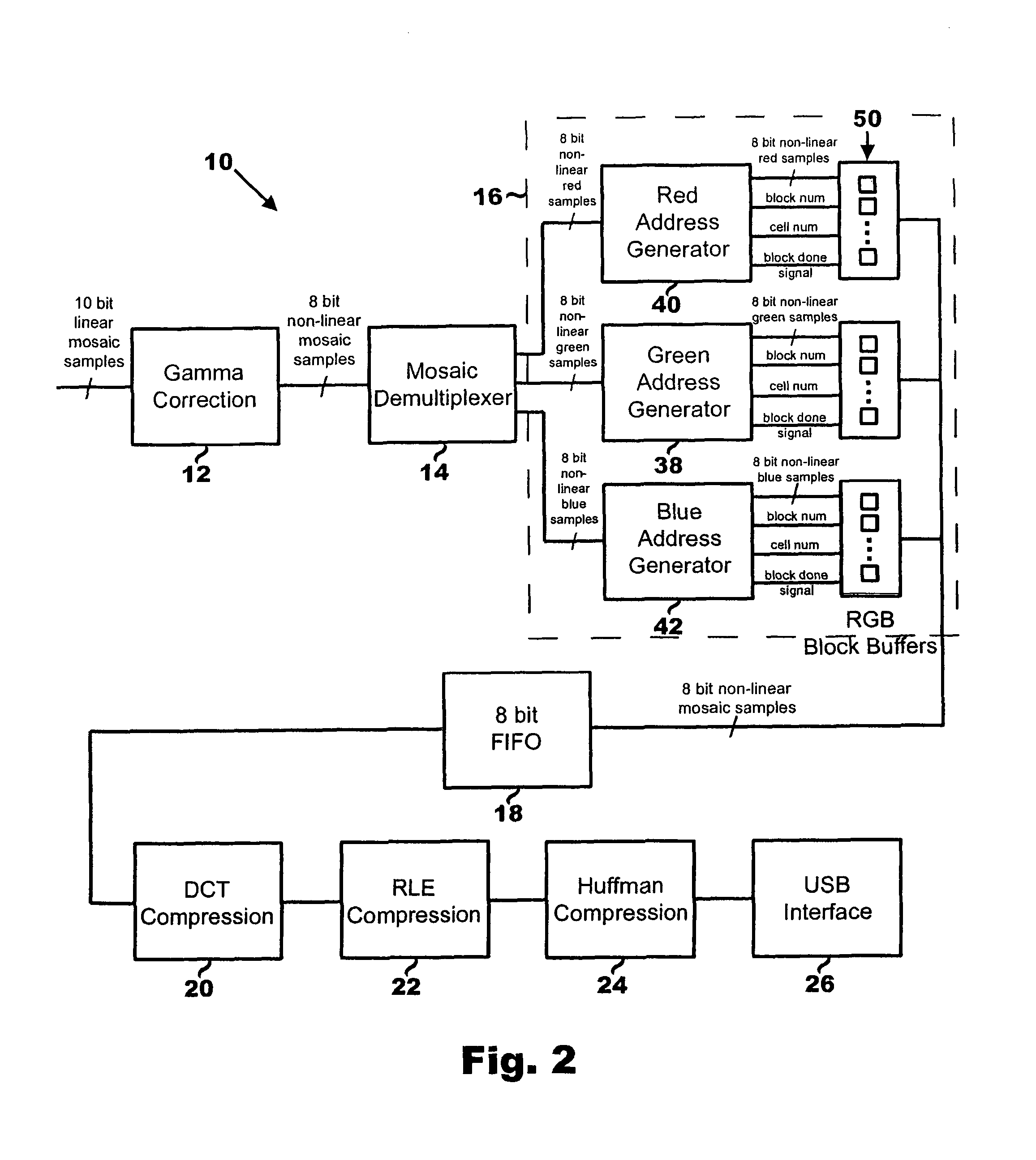 Method and apparatus for video data compression