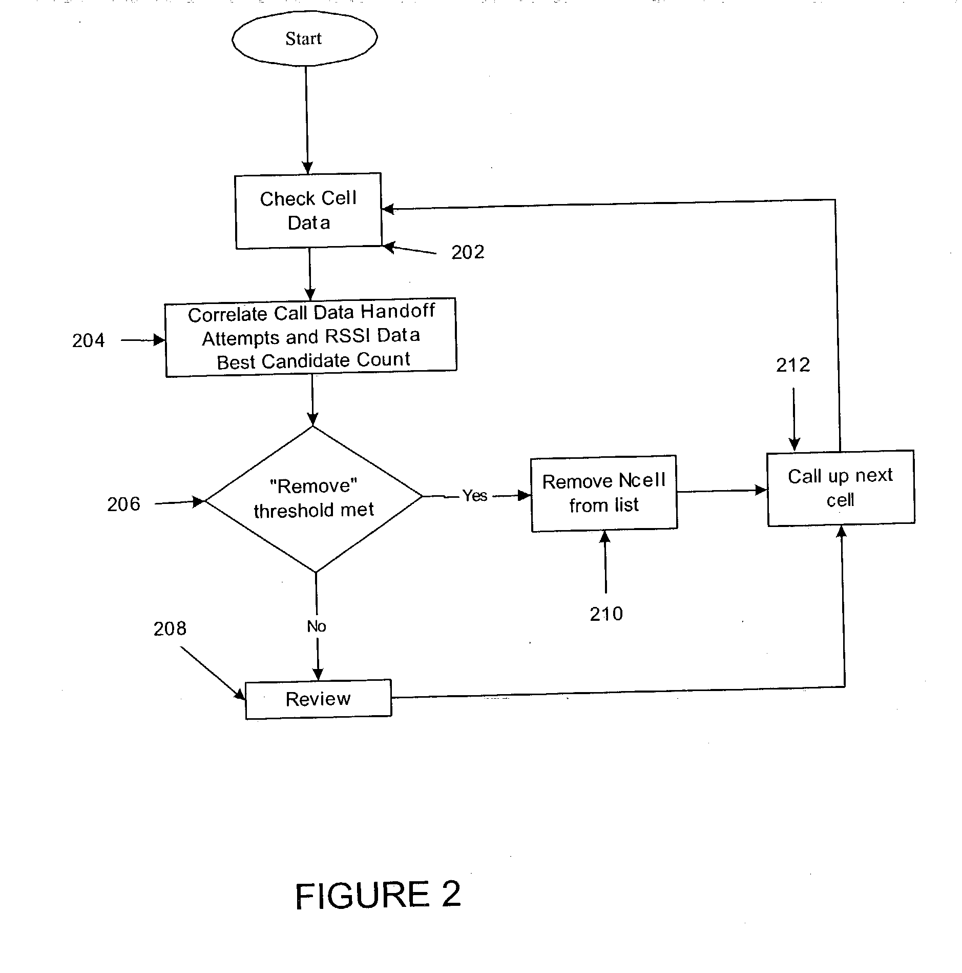 Method and system for optimizing cell-neighbor lists