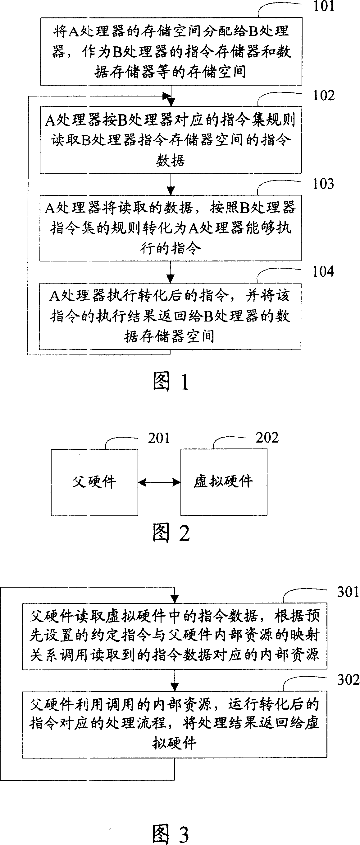 Virtual hardware system and instruction executing method based on virtual hardware system