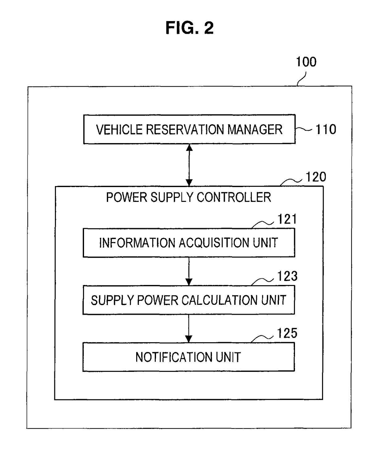 Determining power to be supplied based on reservation information of a vehicle