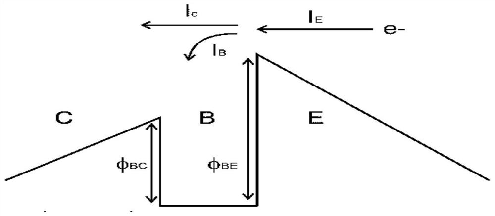 GaN-based hot electron transistor on self-supporting substrate and preparation method of GaN-based hot electron transistor