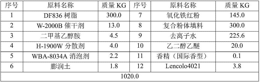 Waterborne antirust and anticorrosion paint used for iron oxide red steel structure and preparation method of waterborne antirust and anticorrosion paint