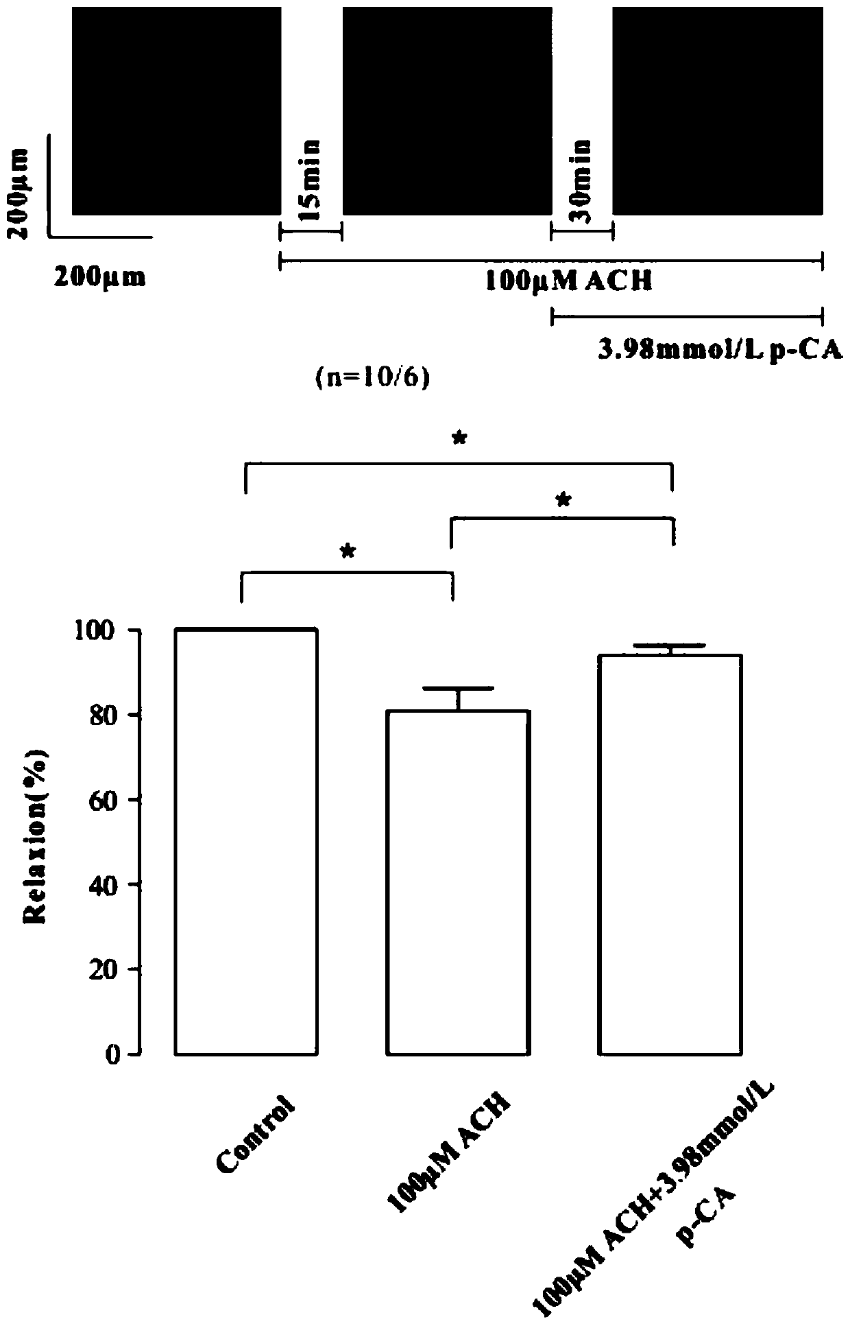 Application of p-coumaric acid (p-CA) in preparing drug for relaxing airway smooth muscle