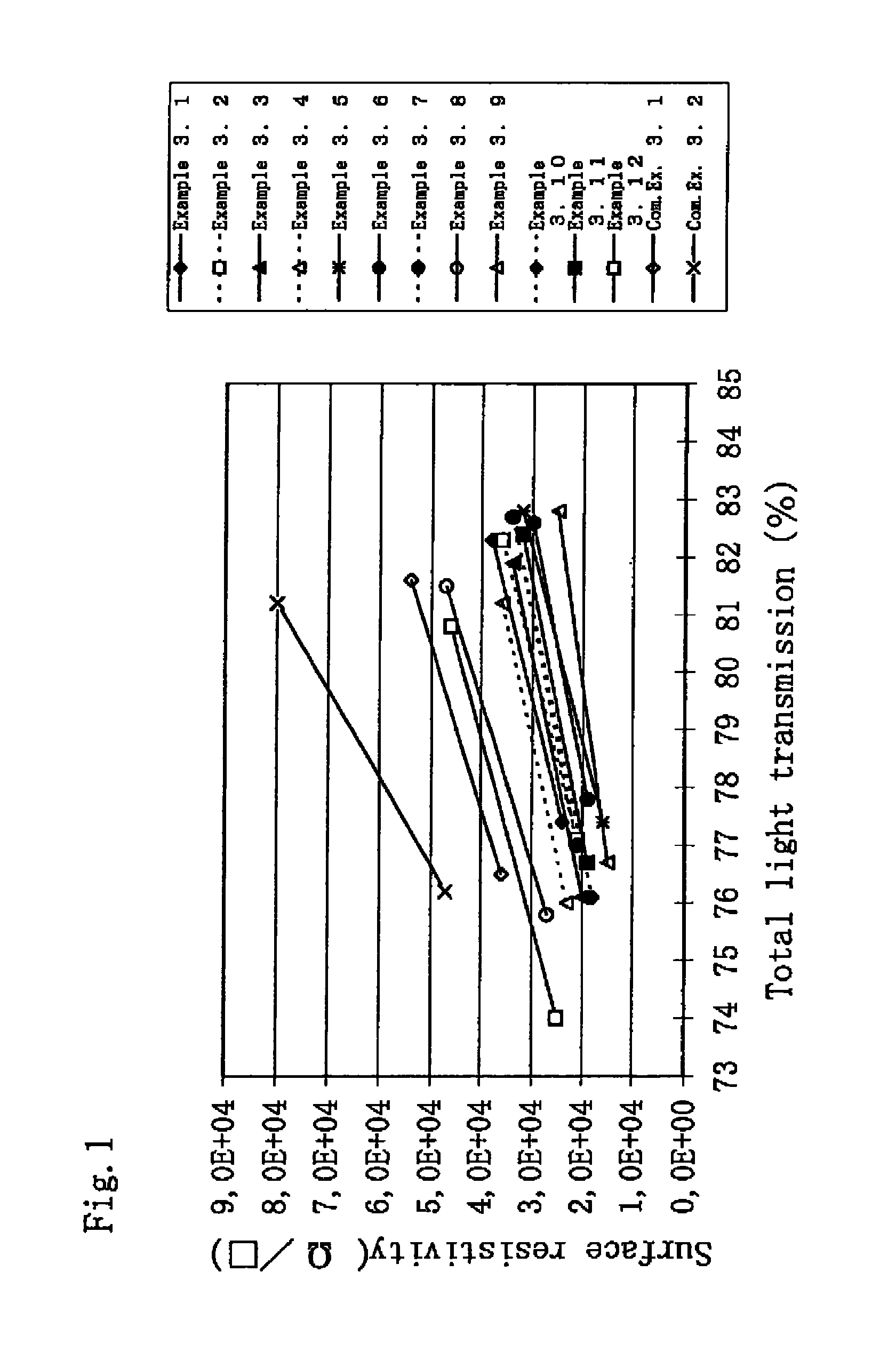 Method for producing an aqueous dispersion containing a complex of poly(3,4-dialkoxythiophene) and a polyanion