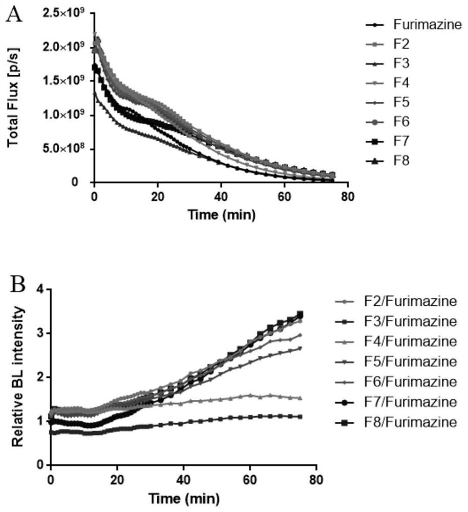 Imidazopyrazinone compound as well as preparation method and application thereof