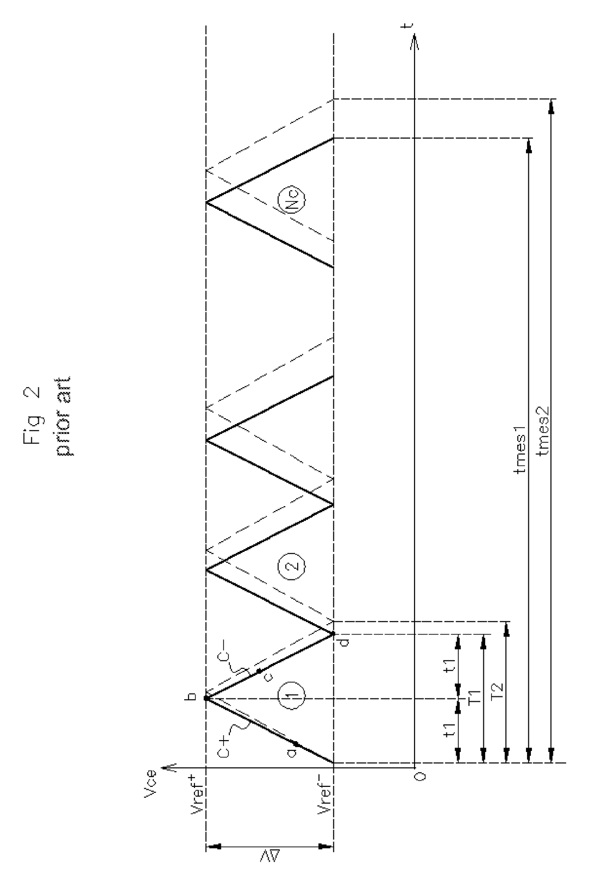 Device for measuring the variation of a capacitance and associated measuring method