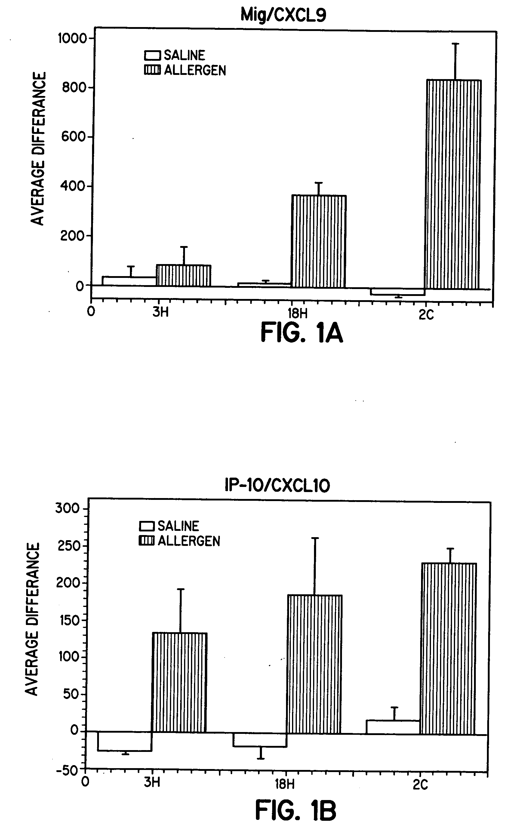 Cytokine inhibition of eosinophils