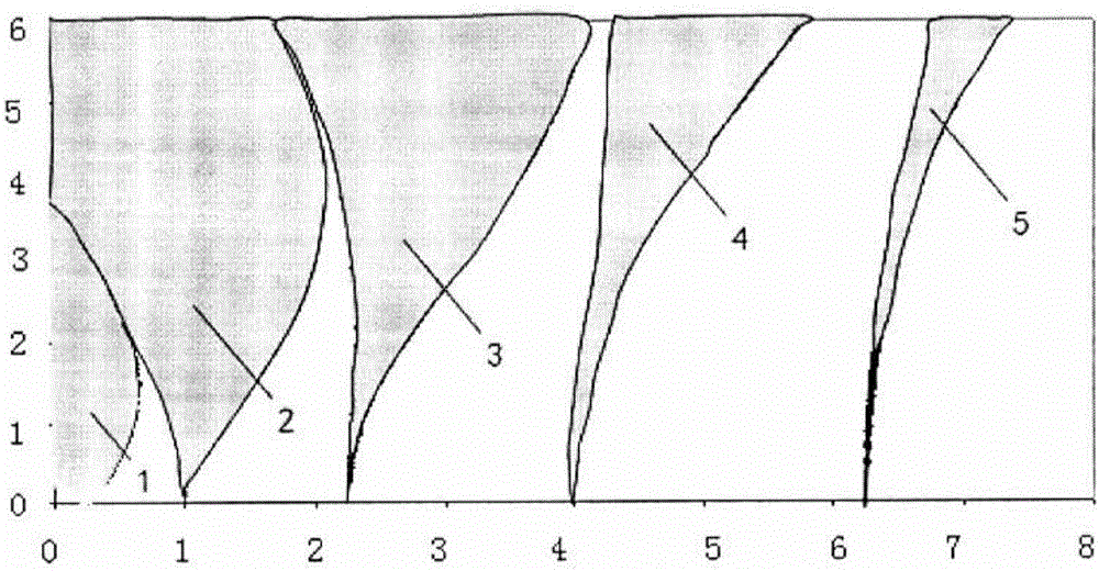 Dynamic instability recognition method based on tension leg parameter atlas