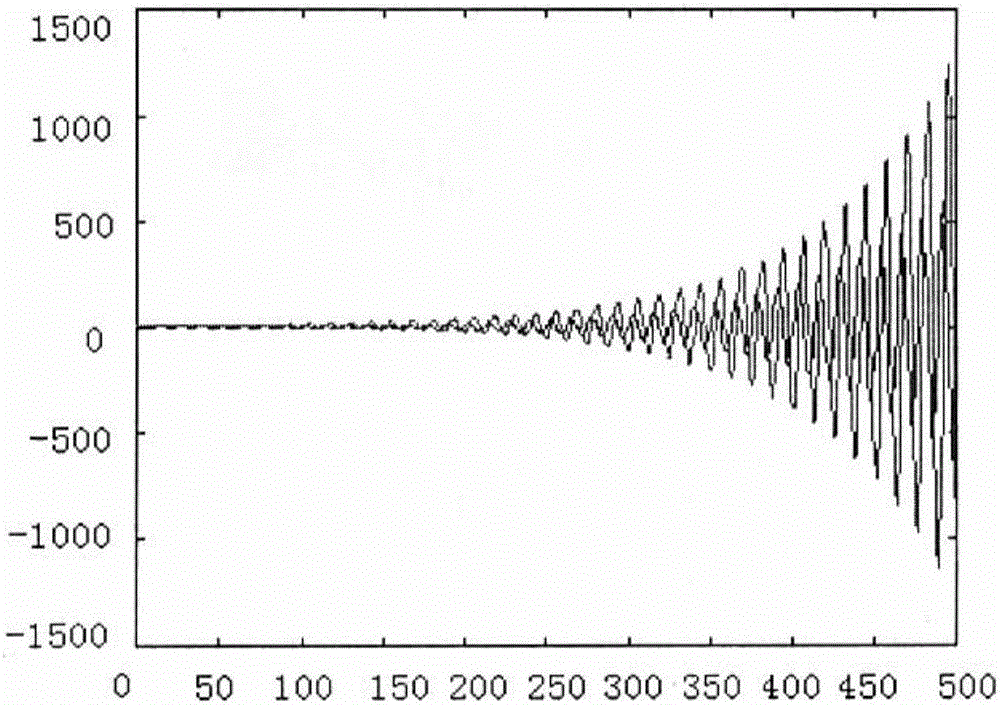 Dynamic instability recognition method based on tension leg parameter atlas