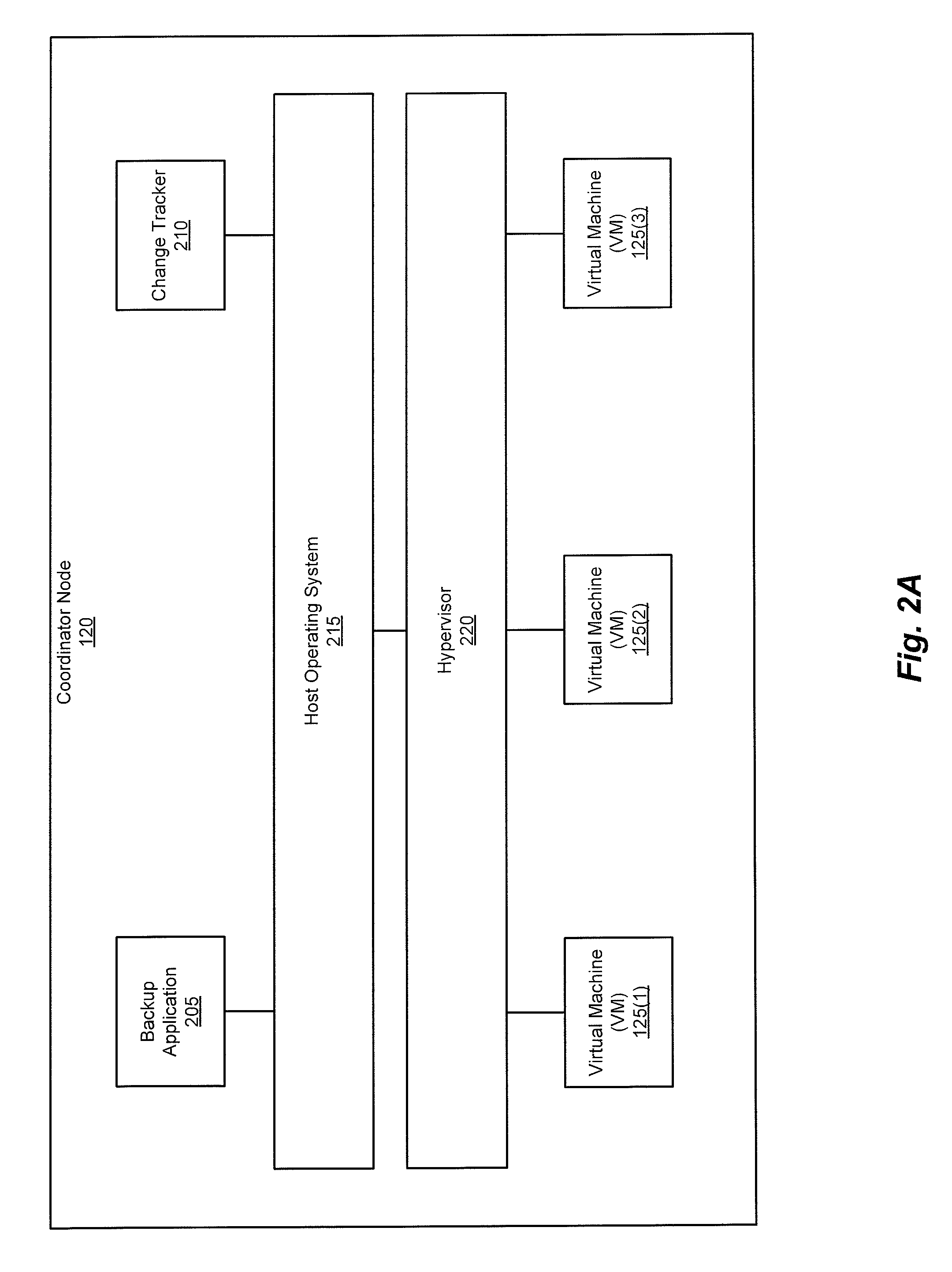 System and method for managing backup operations of virtual machines