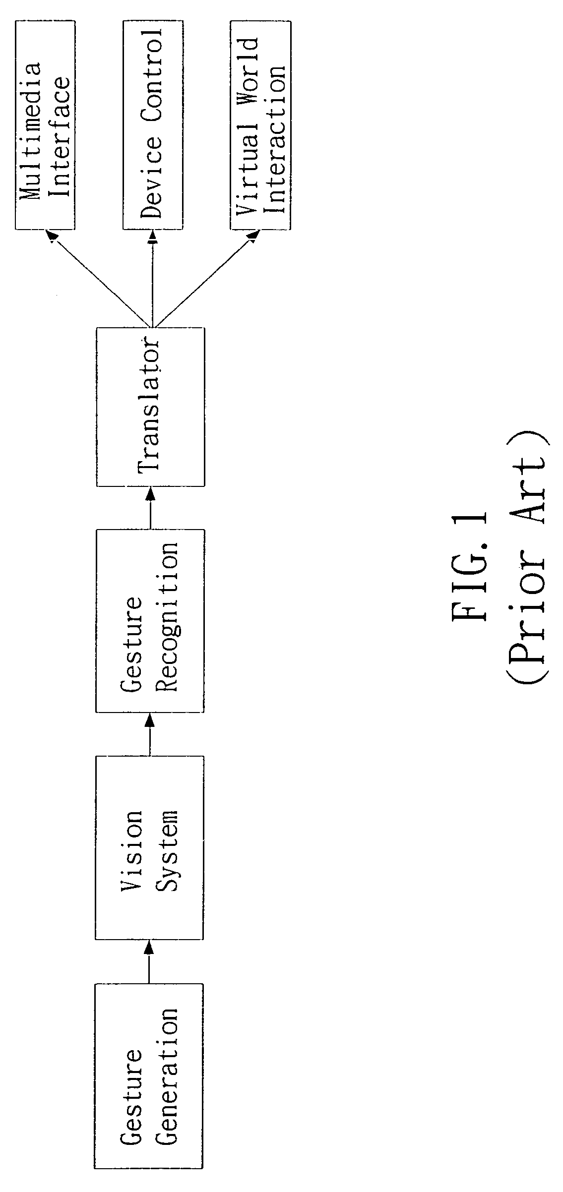 Motion recognition system and method for controlling electronic devices