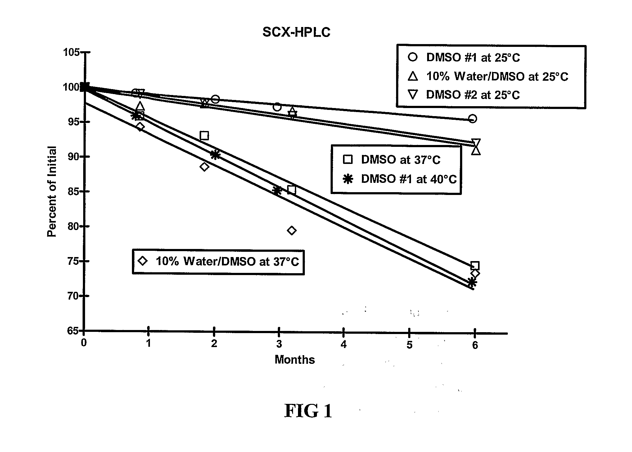 Pharmaceutical Formulations Comprising Incretin Mimetic Peptide and Aprotic Polar Solvent