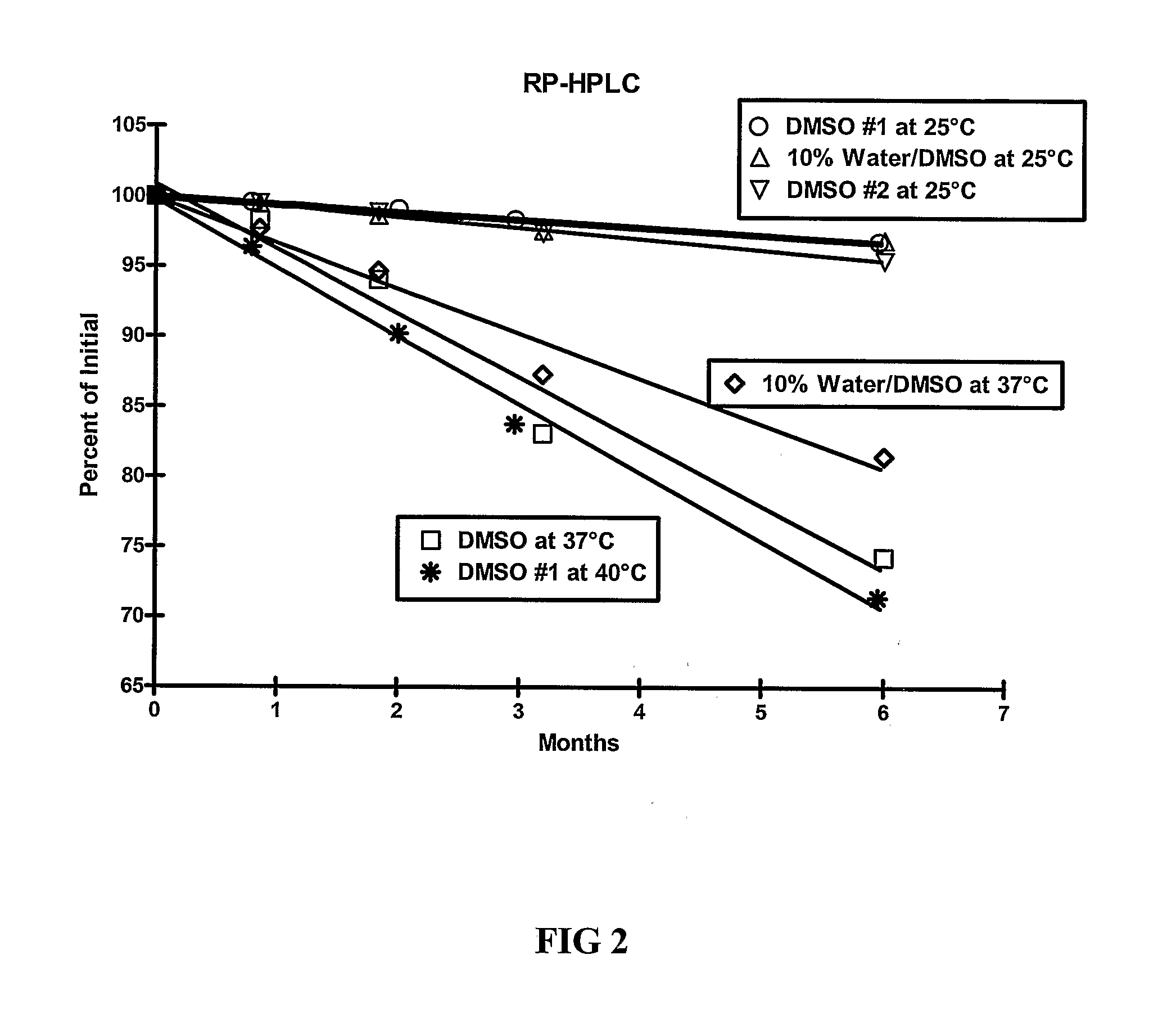 Pharmaceutical Formulations Comprising Incretin Mimetic Peptide and Aprotic Polar Solvent