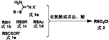 General preparation method of sulfonyl chloride