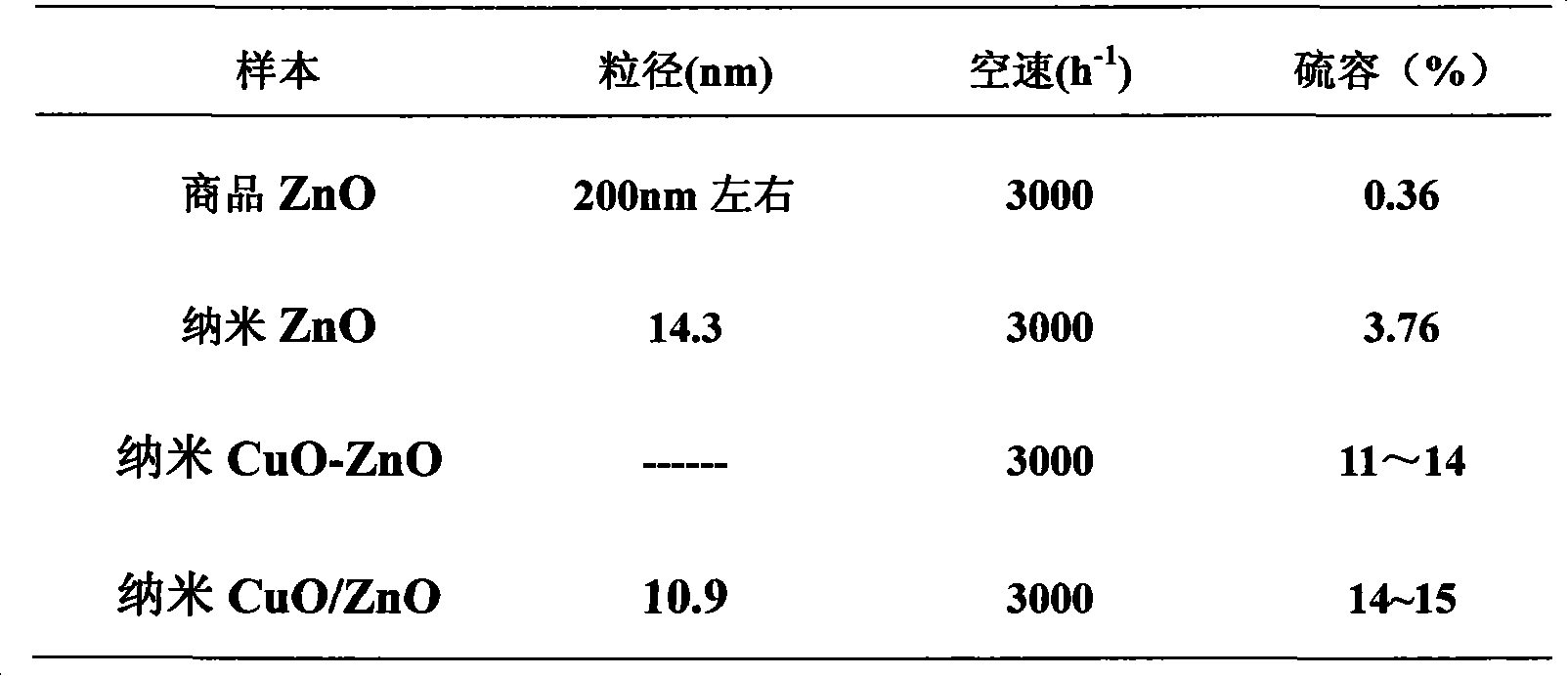 Nano-zinc base desulfurizing agent selecting oxidized sulfur compound as elemental sulfur and preparation method thereof