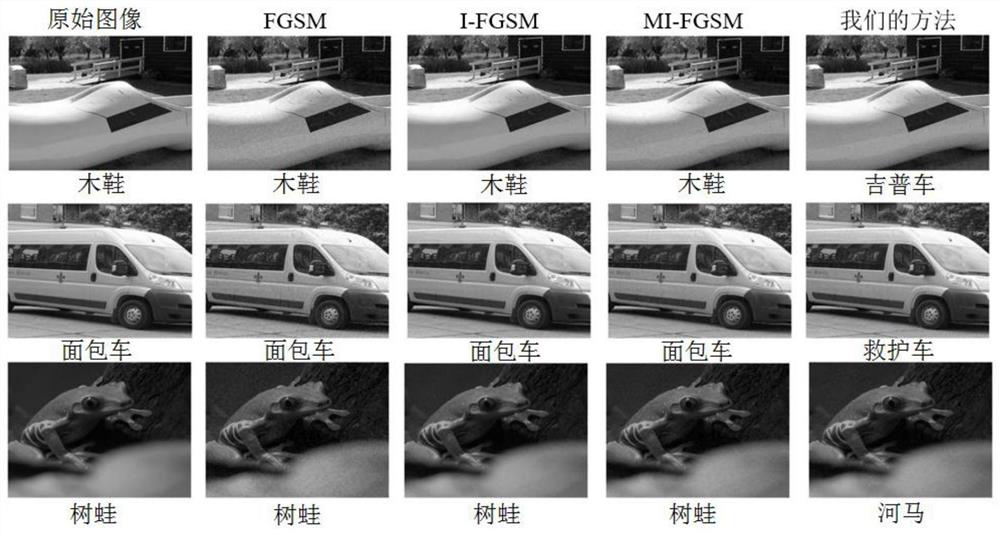 A Step Size Adaptive Adversarial Attack Method Based on Model Extraction