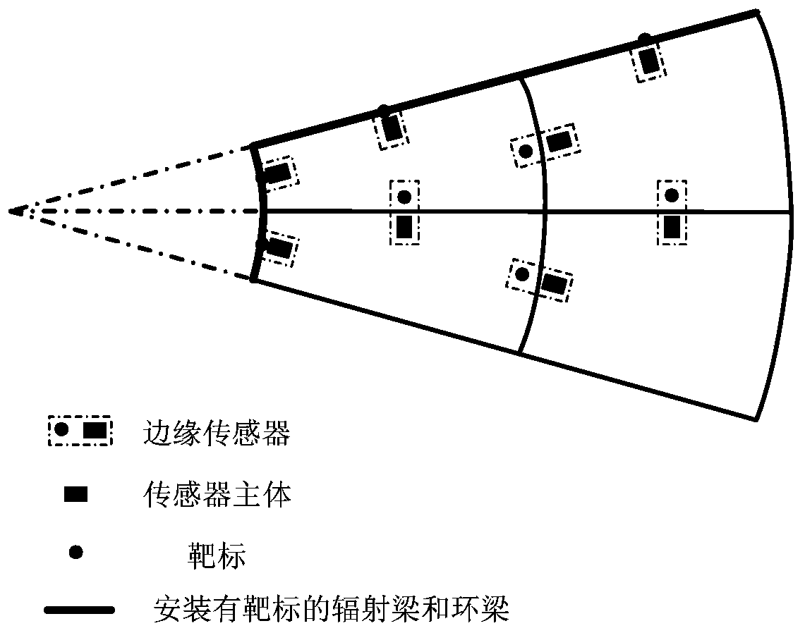 Real-time calculation method of positions and postures of large-diameter antenna panels based on edge sensors