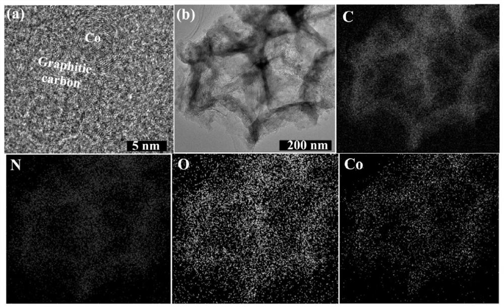 Preparation method and application of a bimetallic organic framework composite material