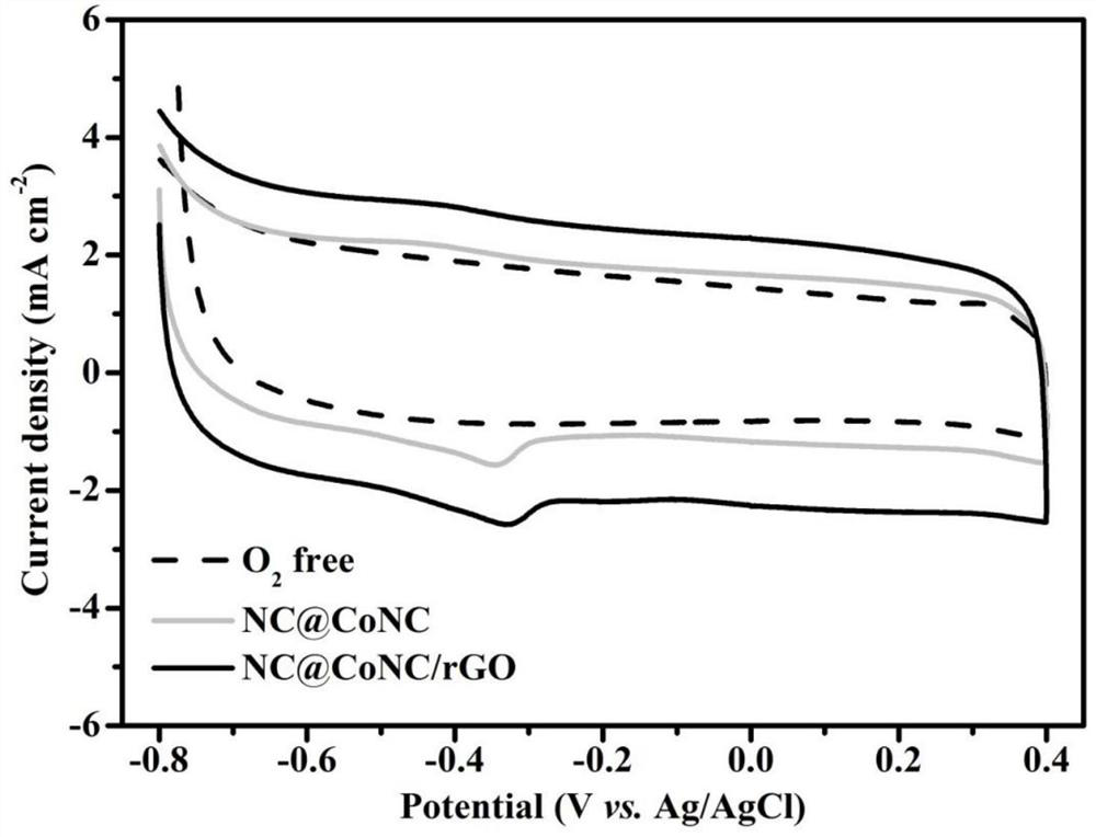 Preparation method and application of a bimetallic organic framework composite material