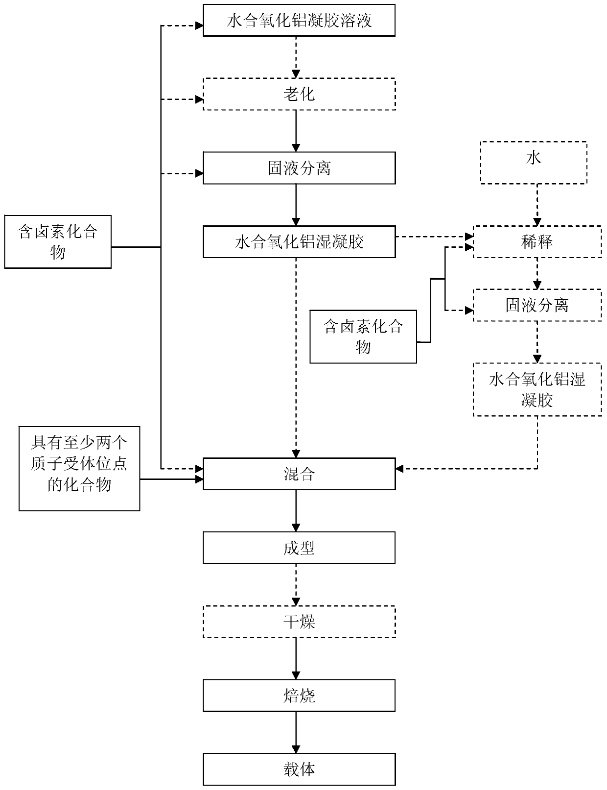 Halogen-containing alumina shaped body and catalyst, preparation method and application, and hydrogenation treatment method