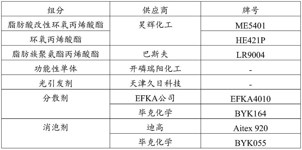 UV top-coat paint, preparation method and application thereof