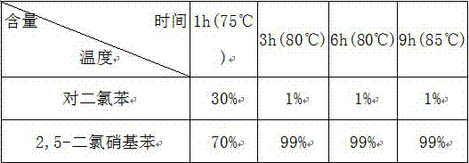 A kind of method of solid acid catalyzed nitration p-dichlorobenzene