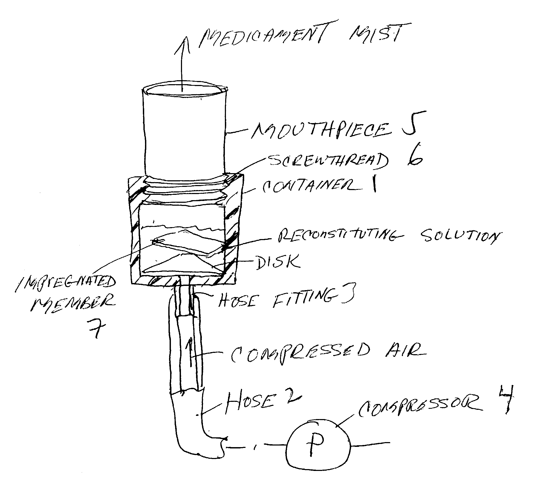 Pharmaceutical delivery system for oral inhalation through nebulization consisting of inert substrate impregnated with substance (S) to be solubilized or suspended prior to use