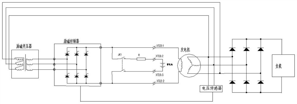 A fast excitation control method for diesel locomotive generator