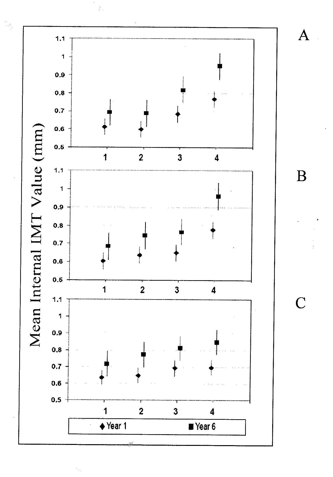 Methods For Assessing Modified LDL Immune Complexes in Subjects Having or at Risk of Coronary Artery Disease
