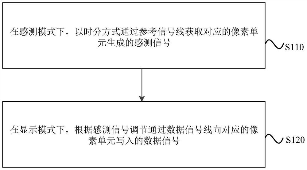 Display panel, driving method thereof, and display device