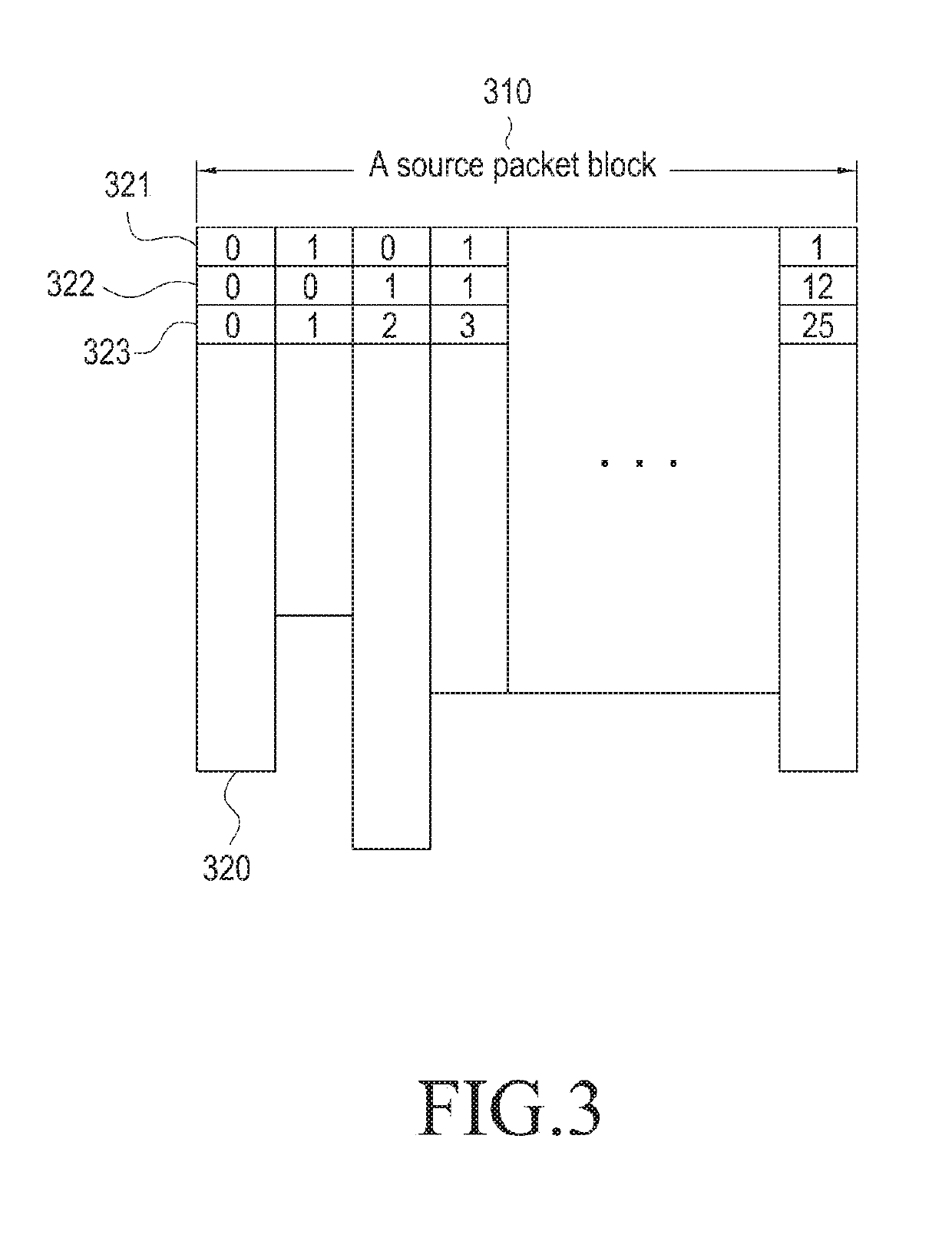 Method and apparatus for performing a forward error correction (FEC) encoding or decoding in a multimedia system