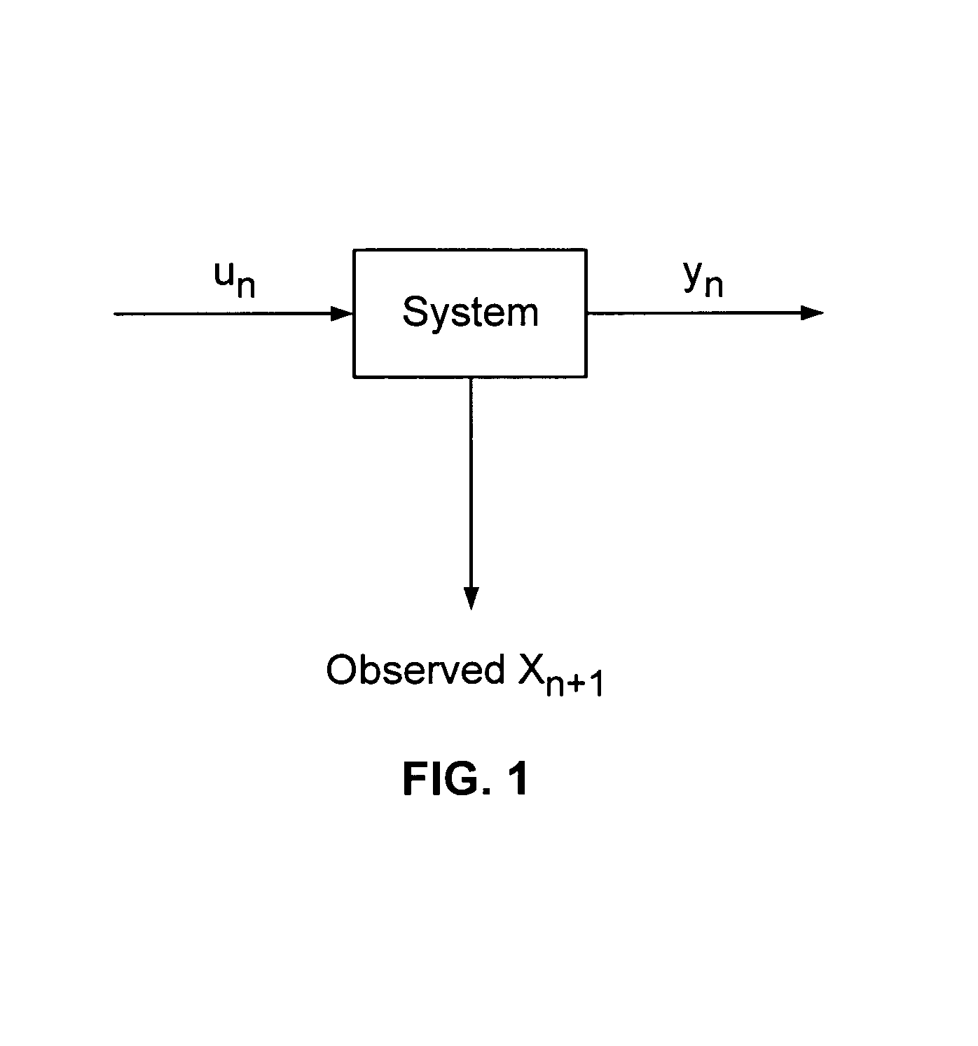 Nonlinear system observation and control